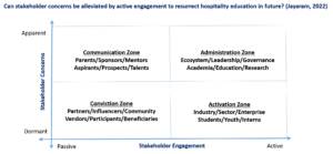 ProfEssJayStakeholderMappingModel